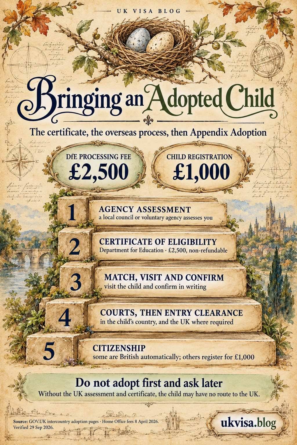 Bringing Adopted Child to UK 2026: Complete Visa & Citizenship Guide 1 Parchment-style infographic, Bringing an Adopted Child: the certificate, the overseas process, then Appendix Adoption.