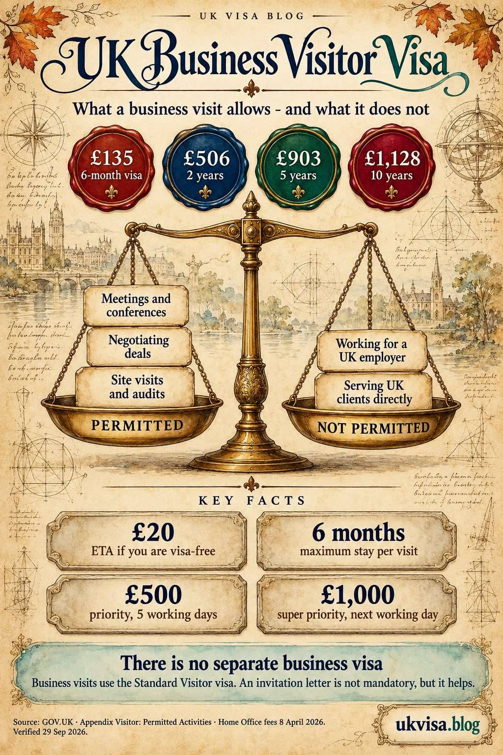 Business Visitor Visa UK 2026: Requirements, Fees & Invitation Letter Guide 1 Parchment-style infographic, UK Business Visitor Visa: what a business visit allows - and what it does not.