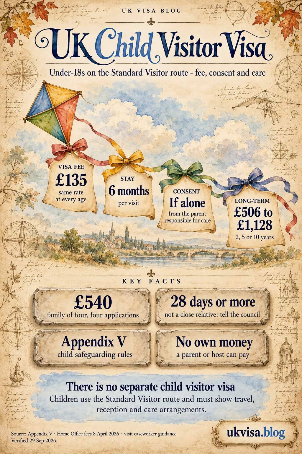 Child Visitor Visa UK 2026: Requirements, Fees & Parental Consent 1 Parchment-style infographic, UK Child Visitor Visa: under-18s on the Standard Visitor route - fee, consent and care.