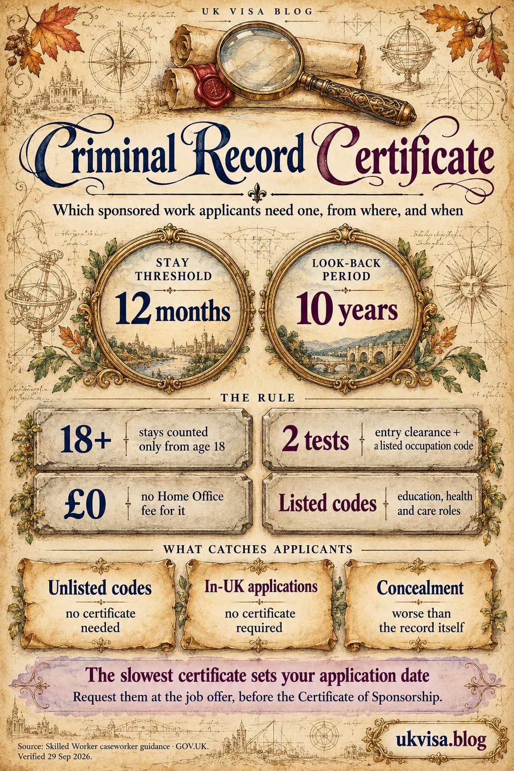 Criminal Record Certificate UK Visa 2026: ACRO Police Certificate Cost & Complete Guide 1 Parchment-style infographic, Criminal Record Certificate: which sponsored work applicants need one, from where, and when.