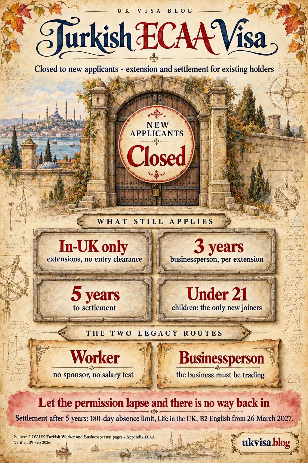ECAA Visa UK 2026: Turkish Worker & Businessperson Extension Guide 1 Parchment-style infographic, Turkish ECAA Visa: closed to new applicants - extension and settlement for existing holders.