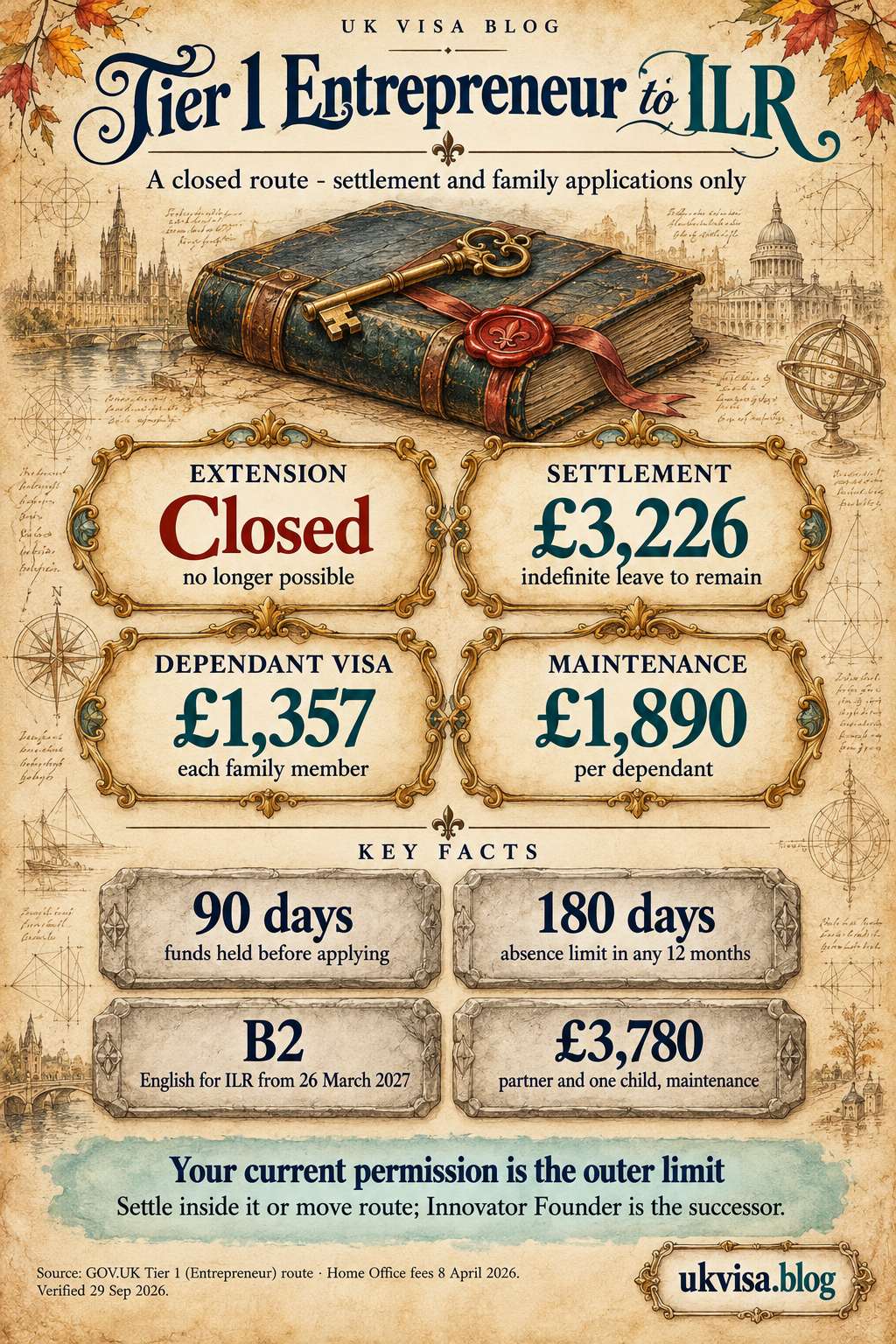 Parchment-style infographic, Tier 1 Entrepreneur to ILR: a closed route - settlement and family applications only.