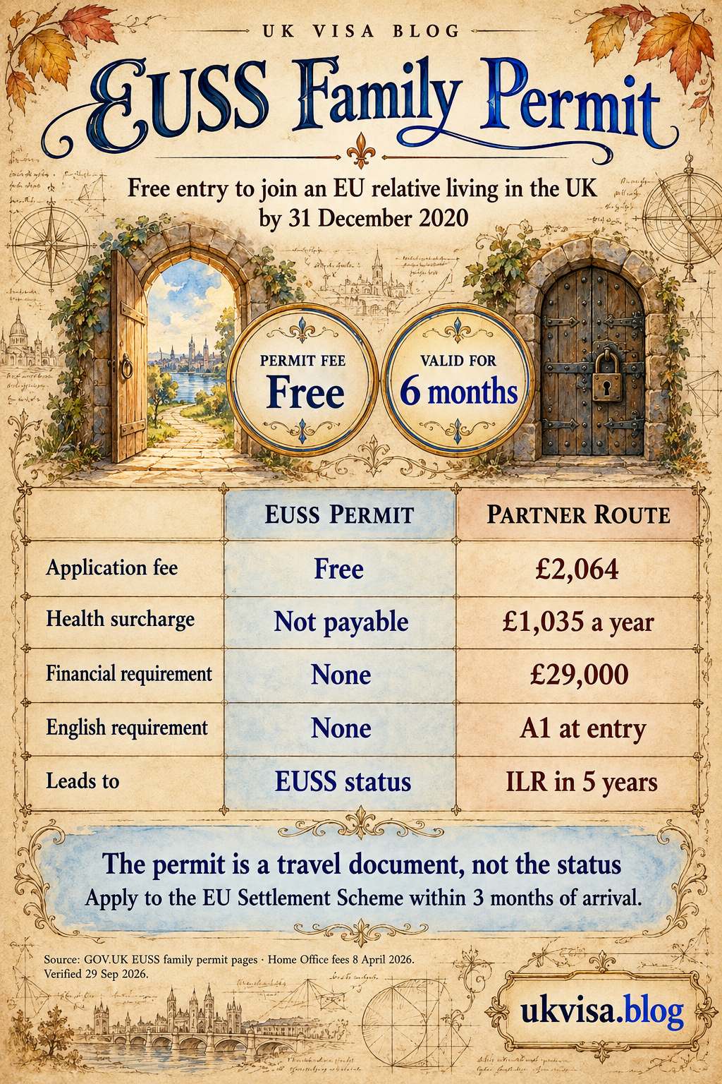 EUSS Family Permit 2026: Requirements, Guidance & How to Apply 1 Parchment-style infographic, EUSS Family Permit: free entry to join an EU relative living in the UK by 31 December 2020.