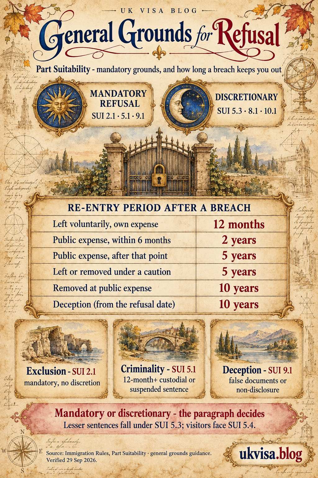 General Grounds for Refusal 2026: Part Suitability (SUI), Adverse Immigration History & Re-Entry Bans 1 Parchment-style infographic, General Grounds for Refusal: Part Suitability - mandatory grounds, and how long a breach keeps you out.