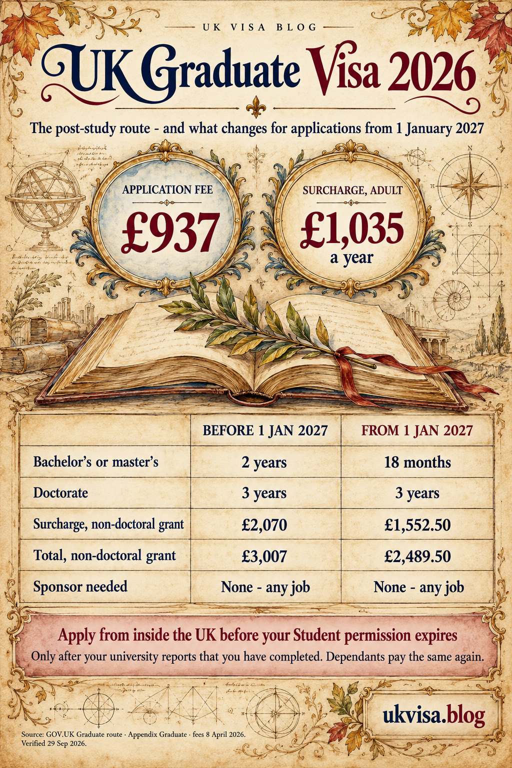 Parchment-style infographic, UK Graduate Visa 2026: the post-study route - and what changes for applications from 1 January 2027.