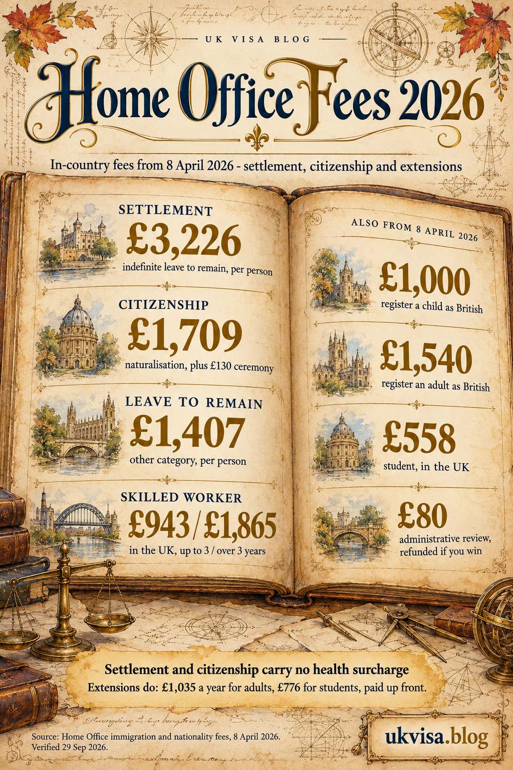 Home Office Fees 2026: ILR, BRP Renewal & UK Citizenship Costs 4 Parchment-style infographic, Home Office Fees 2026: in-country fees from 8 April 2026 - settlement, citizenship and extensions.