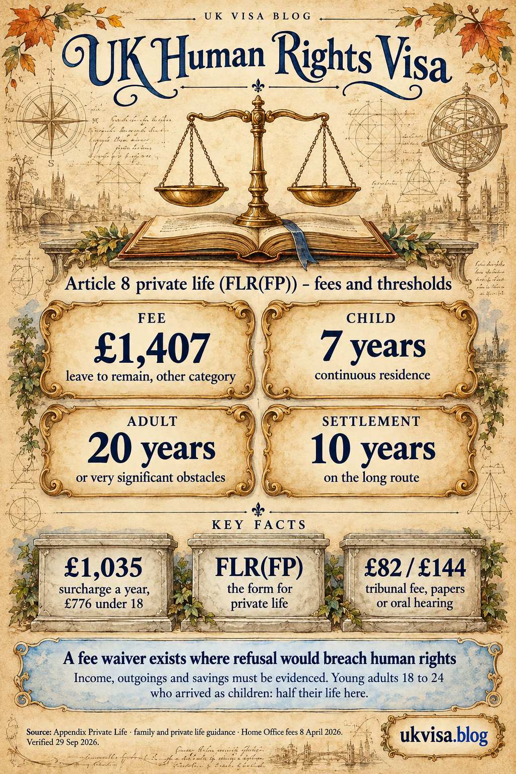 Human Rights Visa UK 2026: FLR(HRO) Complete Guide 1 Parchment-style infographic, UK Human Rights Visa: Article 8 private life (FLR(FP)) - fees and thresholds.