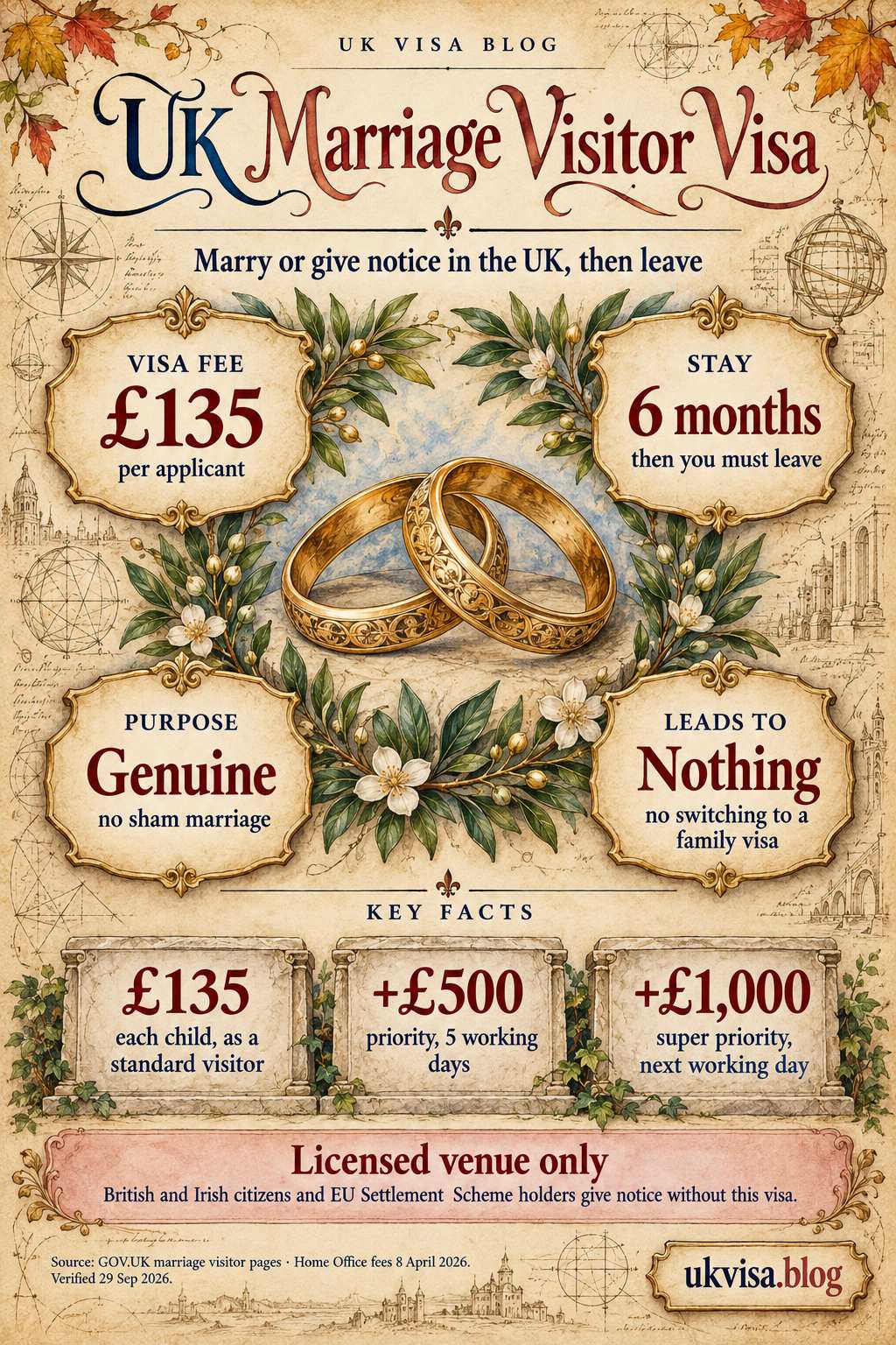 Marriage Visitor Visa UK 2026: Requirements, Cost & Processing Time 1 Parchment-style infographic, UK Marriage Visitor Visa: marry or give notice in the UK, then leave.