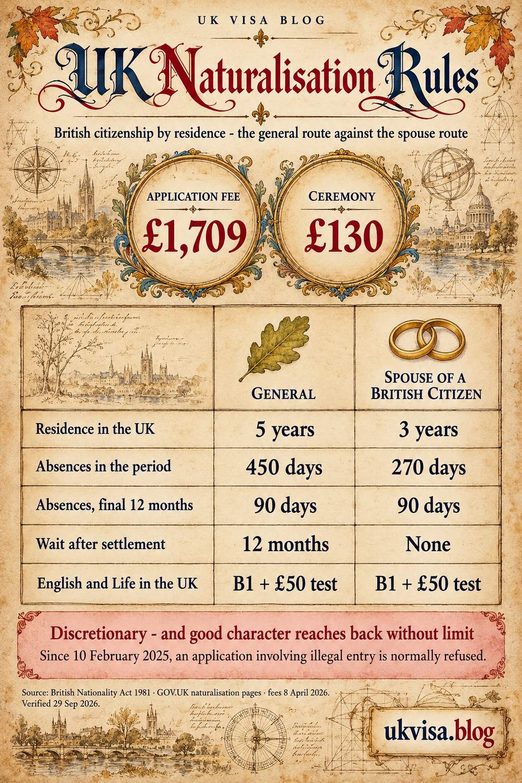 UK Naturalisation Requirements 2026: Complete Guide to British Citizenship 4 Parchment-style infographic, UK Naturalisation Rules: british citizenship by residence - the general route against the spouse route.