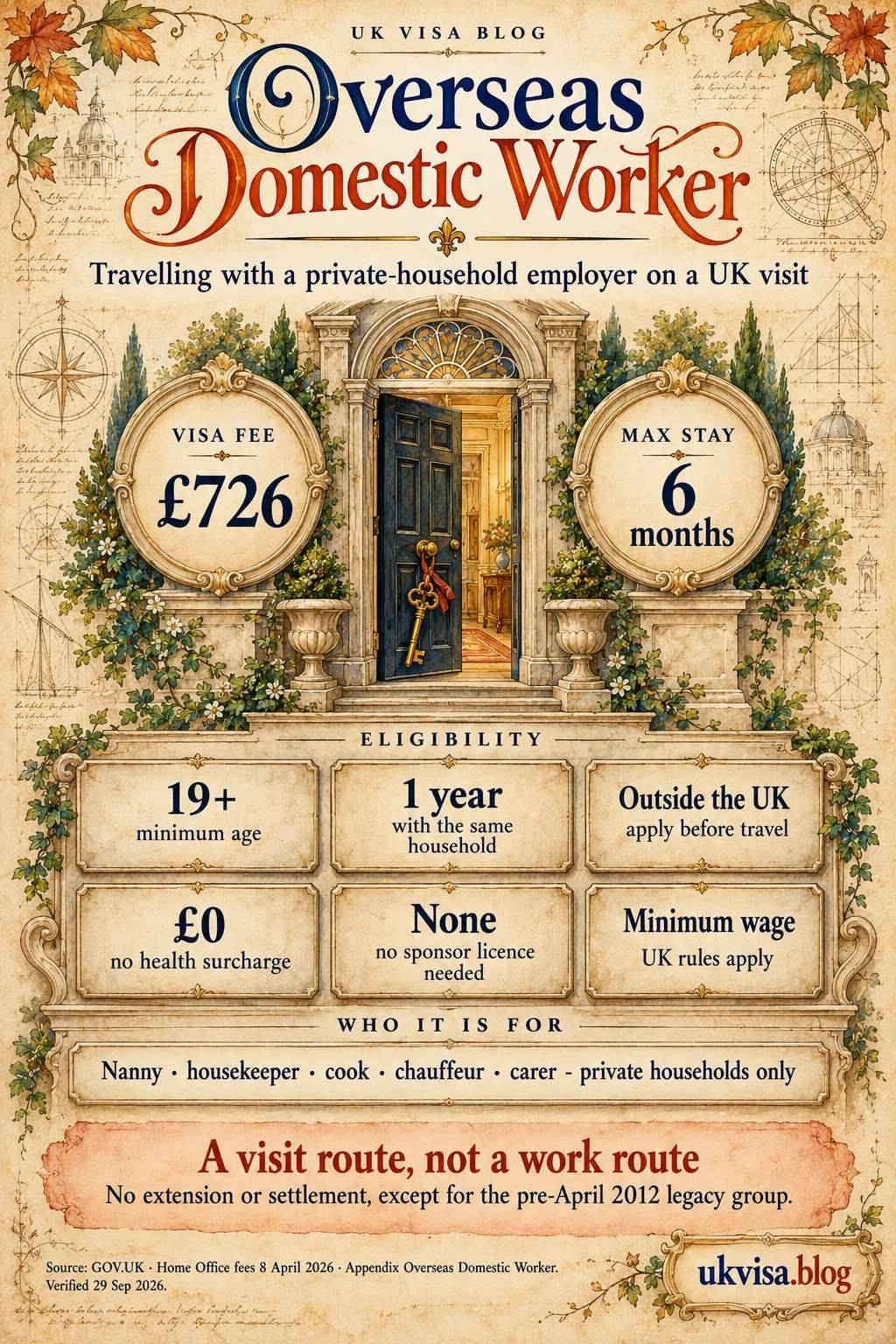 Parchment-style infographic, Overseas Domestic Worker: travelling with a private-household employer on a UK visit.