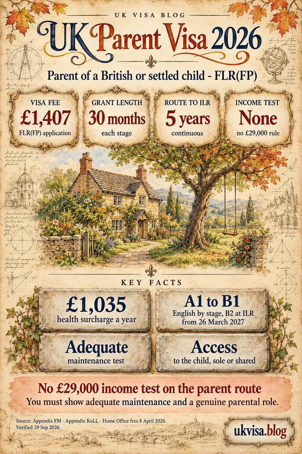 Parent of a British Child Visa UK 2026: Requirements, Fees & Application Guide 1 Parchment-style infographic, UK Parent Visa 2026: parent of a British or settled child - FLR(FP).