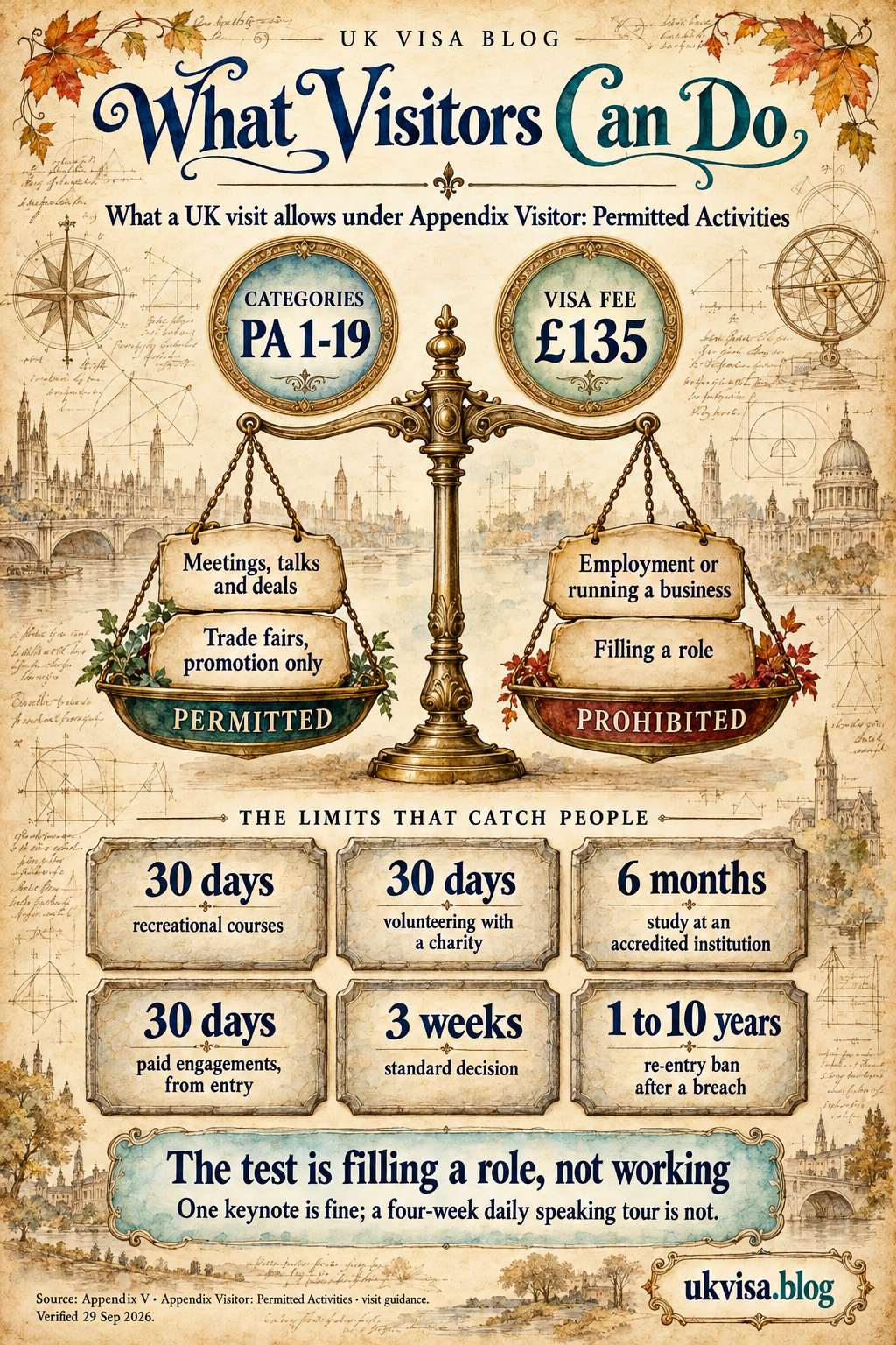 Parchment-style infographic, What Visitors Can Do: what a UK visit allows under Appendix Visitor: Permitted Activities.