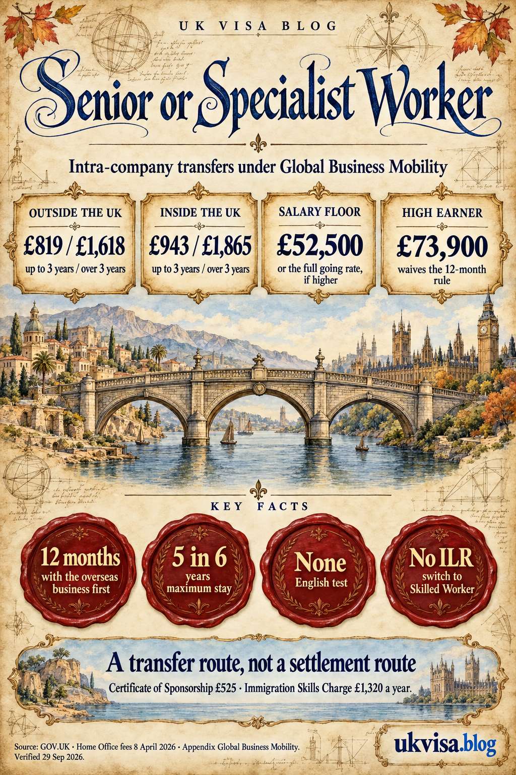 Parchment-style infographic, Senior or Specialist Worker: intra-company transfers under Global Business Mobility.
