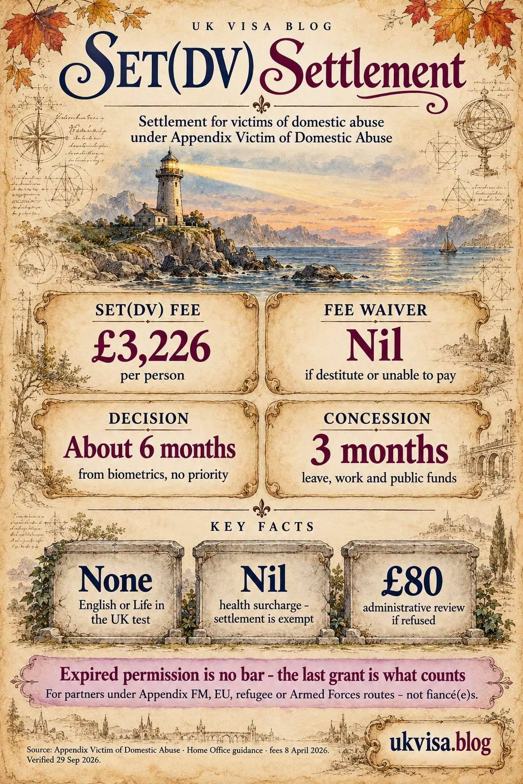 SET DV Guidance 2026: ILR for Victims of Domestic Violence 1 Parchment-style infographic, SET(DV) Settlement: settlement for victims of domestic abuse under Appendix Victim of Domestic Abuse.