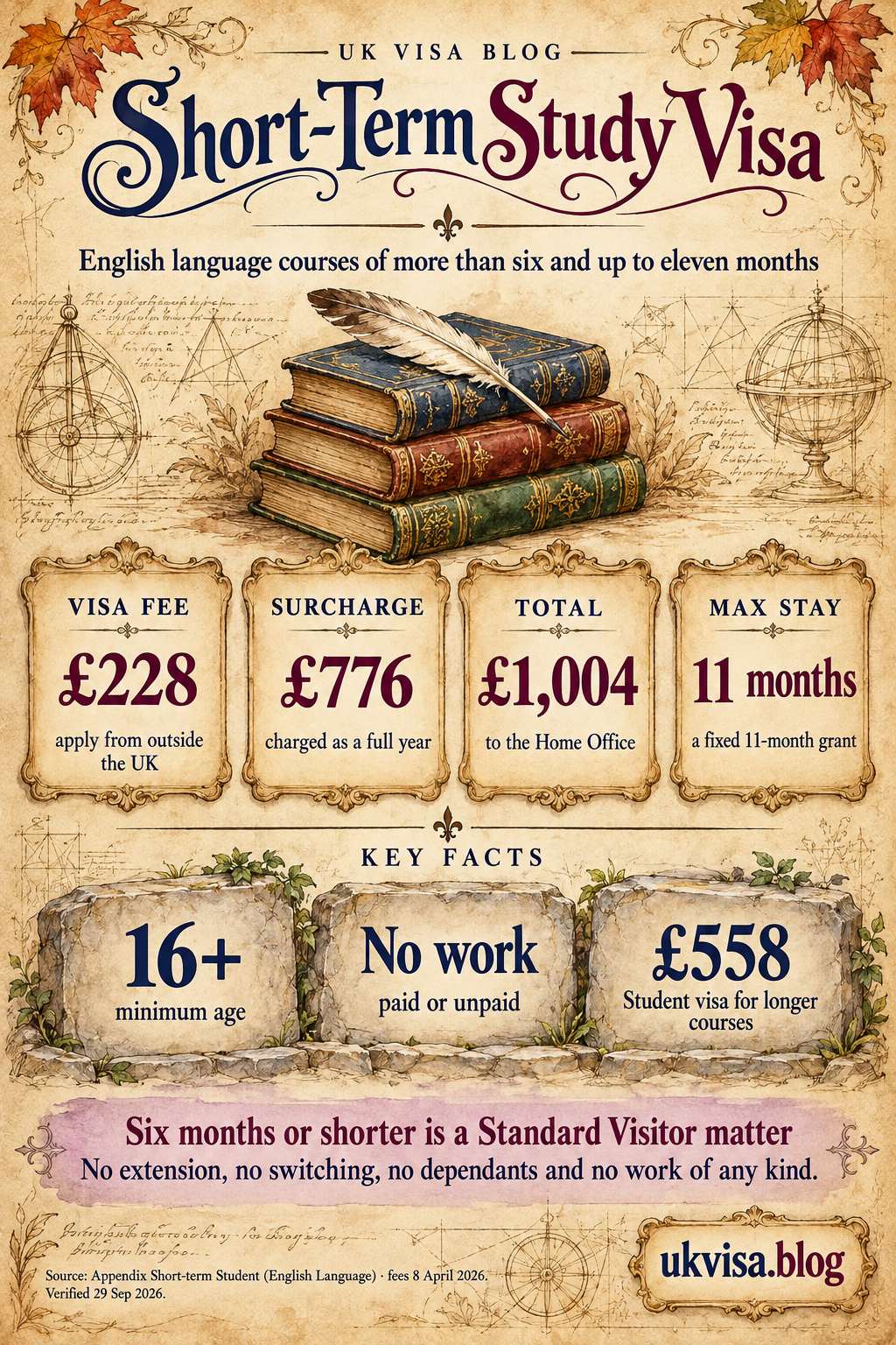 Parchment-style infographic, Short-Term Study Visa: English language courses of more than six and up to eleven months.