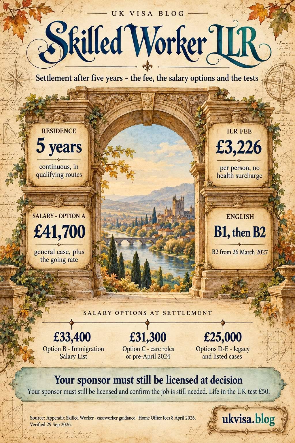 Skilled Worker Visa ILR Requirements 2026: Eligibility, Fees & SET(O) Guide 1 Parchment-style infographic, Skilled Worker ILR: settlement after five years - the fee, the salary options and the tests.