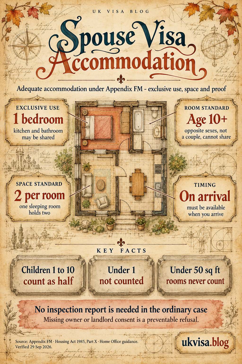 UK Spouse Visa Accommodation Requirements 2026: Complete Guide 1 Parchment-style infographic, Spouse Visa Accommodation: adequate accommodation under Appendix FM - exclusive use, space and proof.