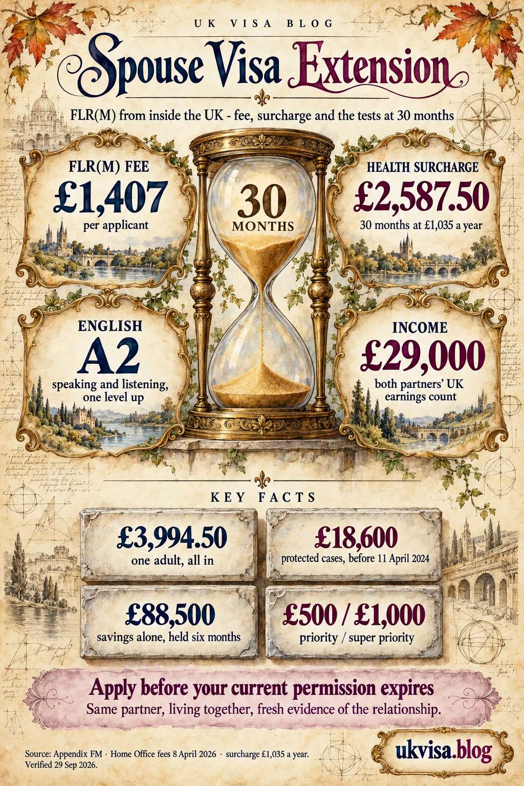 UK Spouse Visa Extension Requirements 2026: How to Extend After 2.5 Years 1 Parchment-style infographic, Spouse Visa Extension: FLR(M) from inside the UK - fee, surcharge and the tests at 30 months.