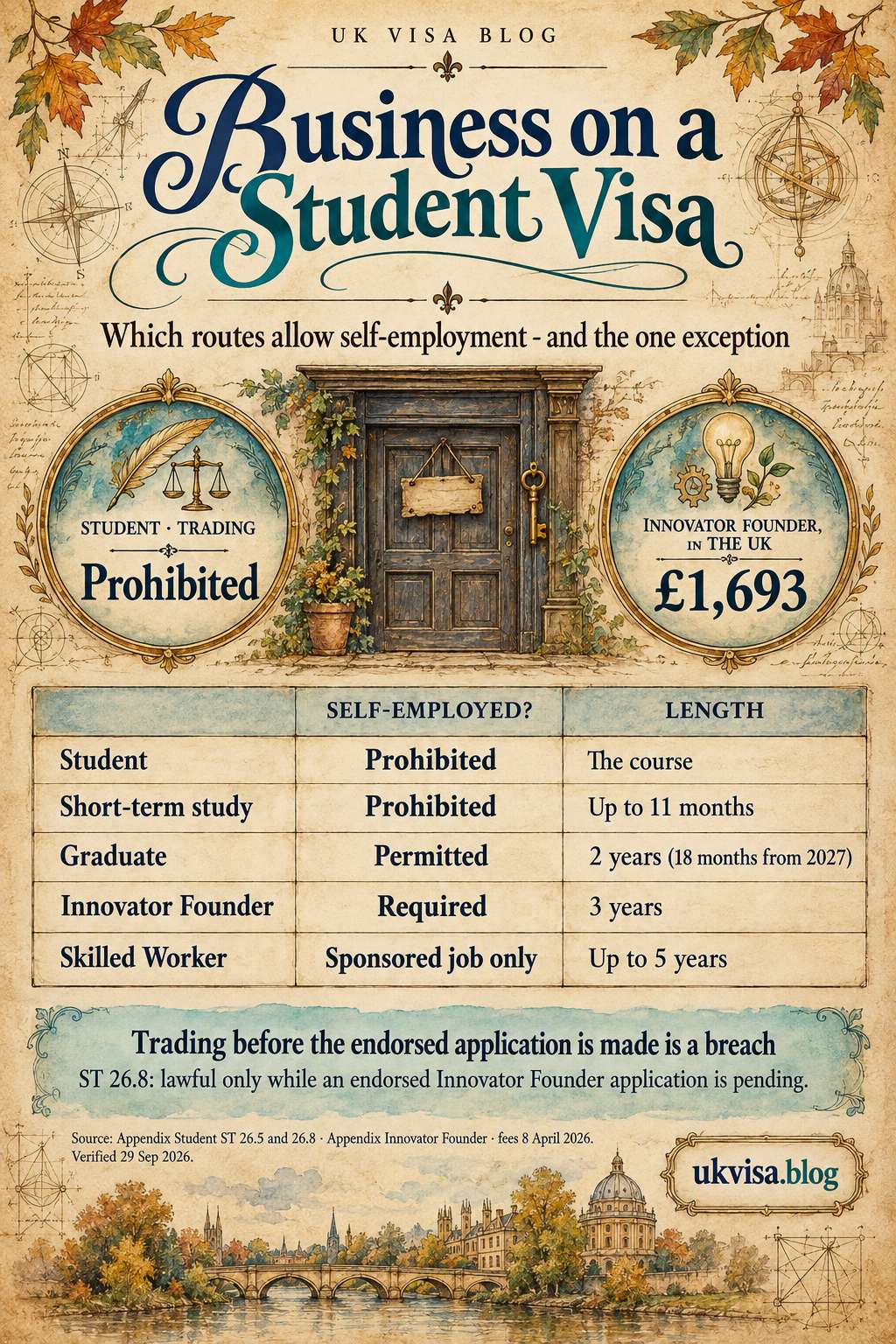 Starting a Business on UK Student Visa 2026: Rules, Restrictions & Pathways 1 Parchment-style infographic, Business on a Student Visa: which routes allow self-employment - and the one exception.