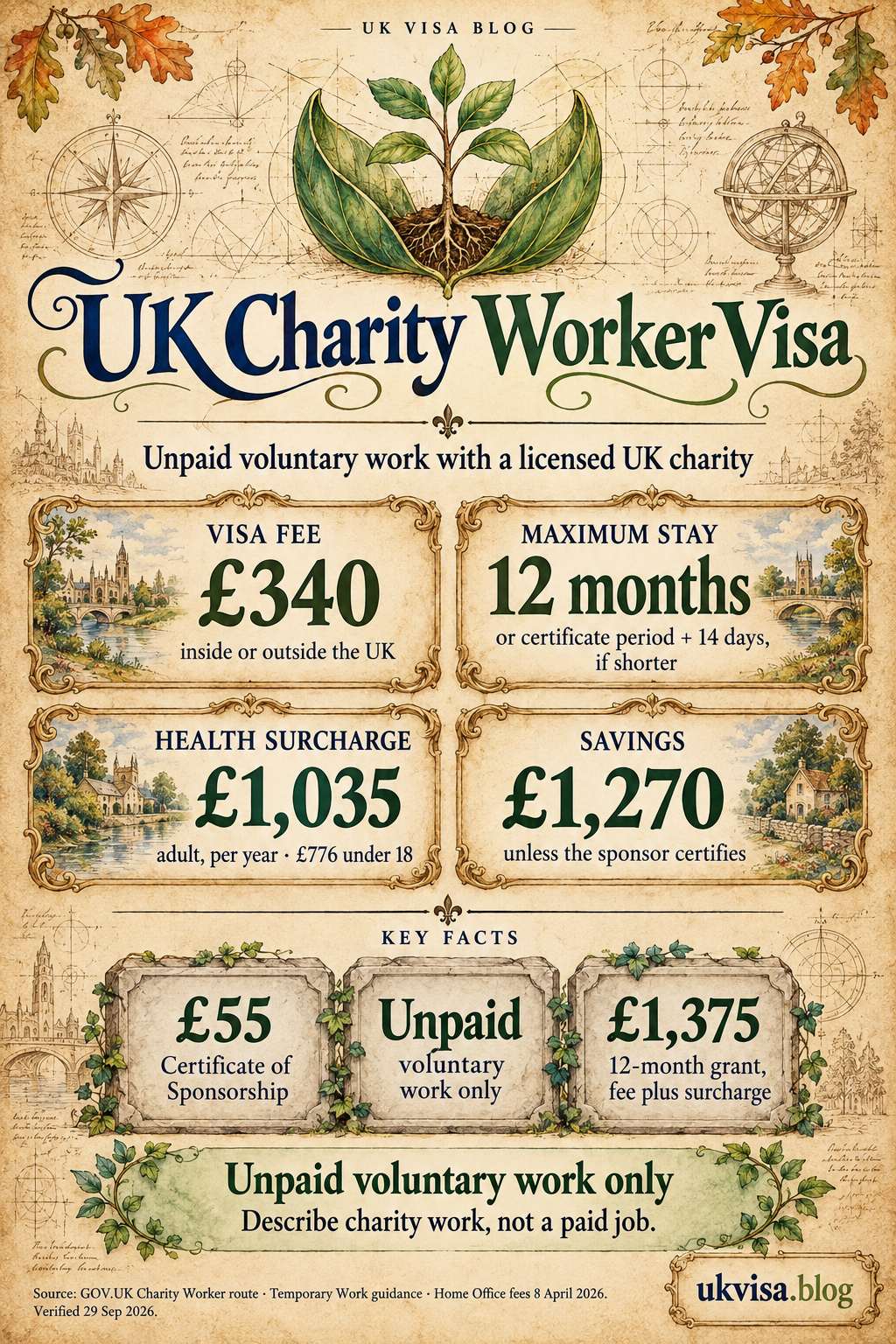 Charity Worker Visa UK 2026: Requirements, Fees & How to Apply for Unpaid Voluntary Work 1 Parchment-style infographic, UK Charity Worker Visa: unpaid voluntary work with a licensed UK charity.