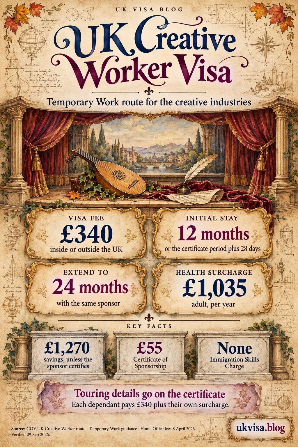 Creative Worker Visa UK 2026: Requirements, Fees & How to Apply for Artists and Entertainers 1 Parchment-style infographic, UK Creative Worker Visa: a Temporary Work route for the creative industries.