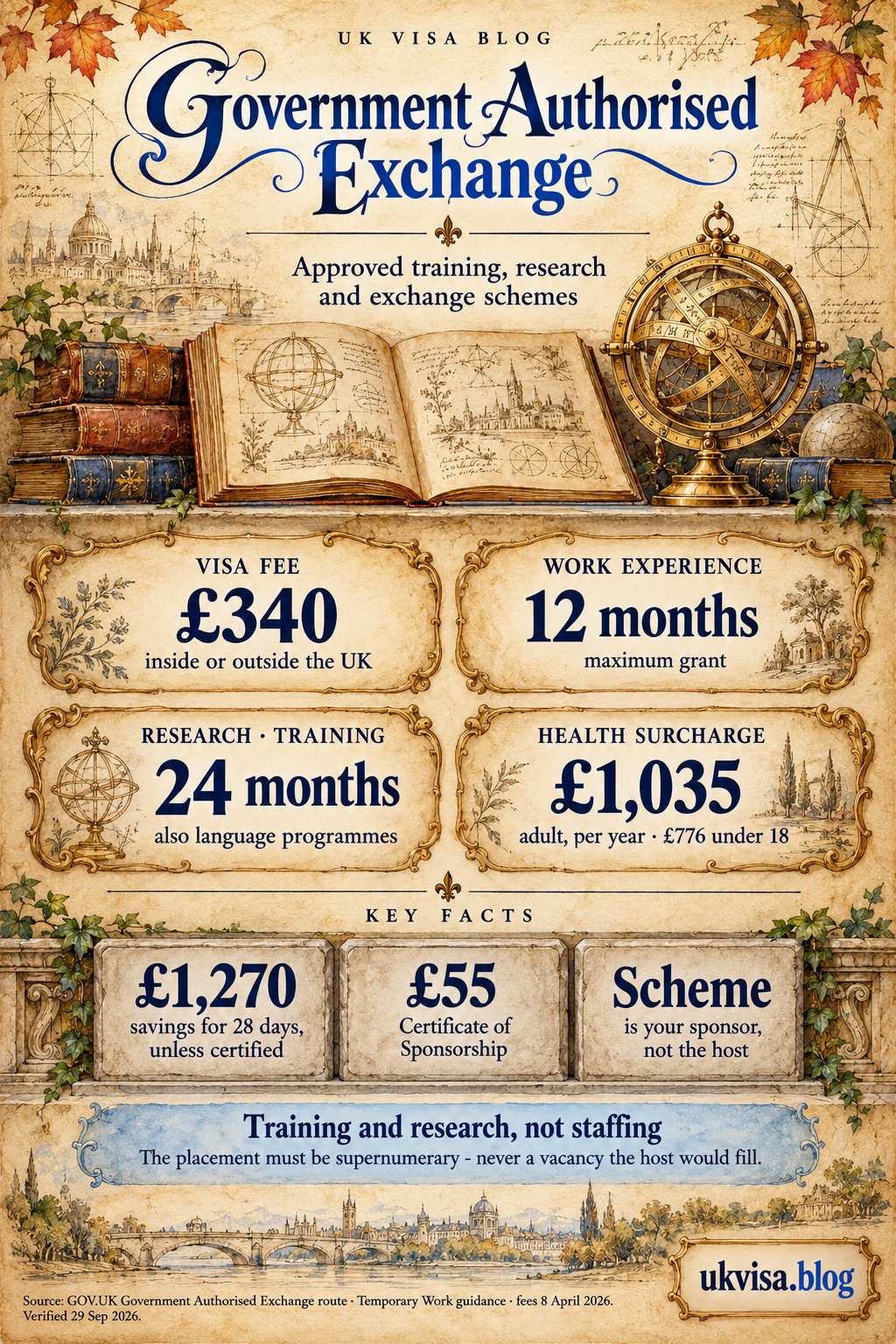 Government Authorised Exchange Visa UK 2026: Requirements, Fees & Approved Schemes 1 Parchment-style infographic, Government Authorised Exchange: approved training, research and exchange schemes.