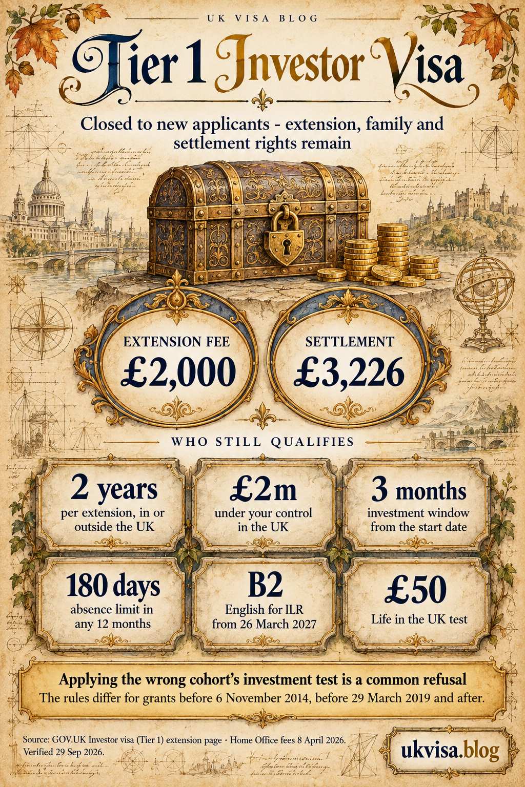 Tier 1 Investor Visa UK 2026: Extension Deadline, ILR Guide & Alternatives 1 Parchment-style infographic, Tier 1 Investor Visa: closed to new applicants - extension, family and settlement rights remain.