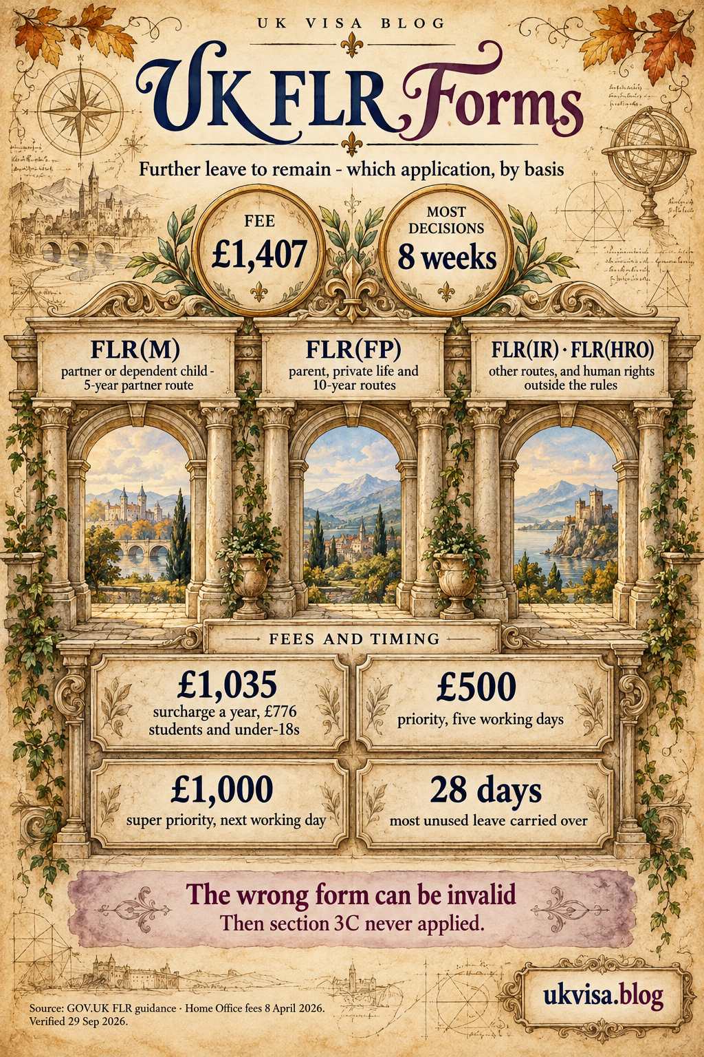 FLR Visa UK 2026: Complete Guide to Further Leave to Remain 1 Parchment-style infographic, UK FLR Forms: further leave to remain - which application, by basis.