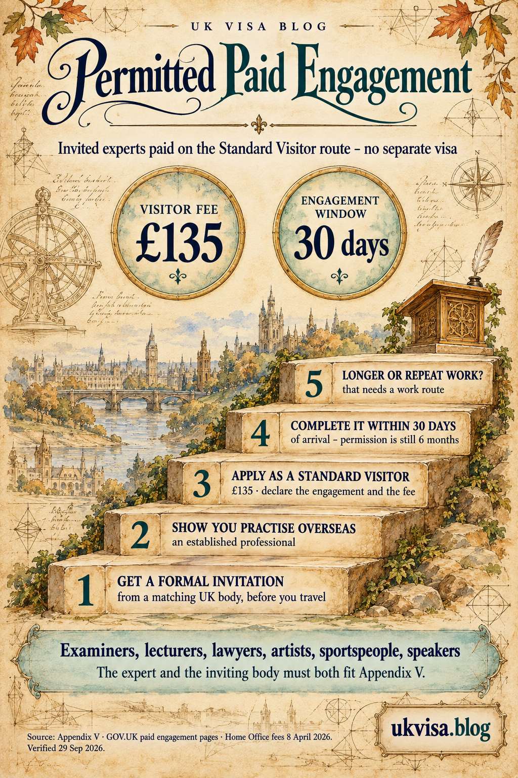 Parchment-style infographic, Permitted Paid Engagement: invited experts paid on the Standard Visitor route - no separate visa.