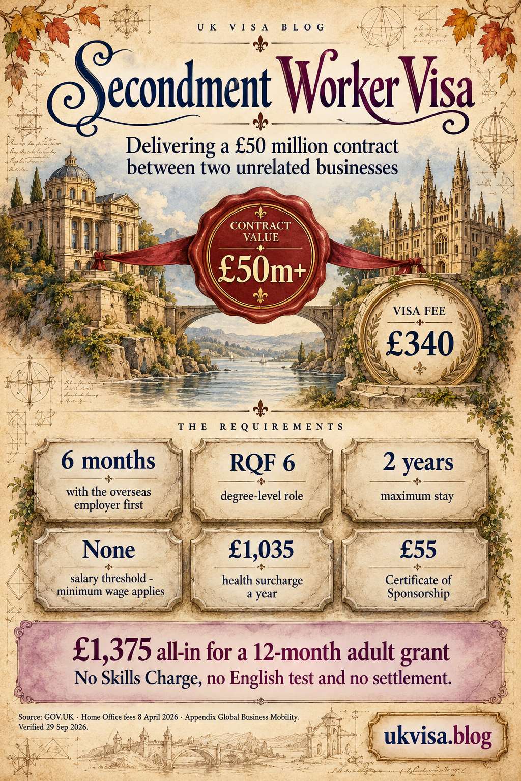 Parchment-style infographic, Secondment Worker Visa: delivering a £50 million contract between two unrelated businesses.