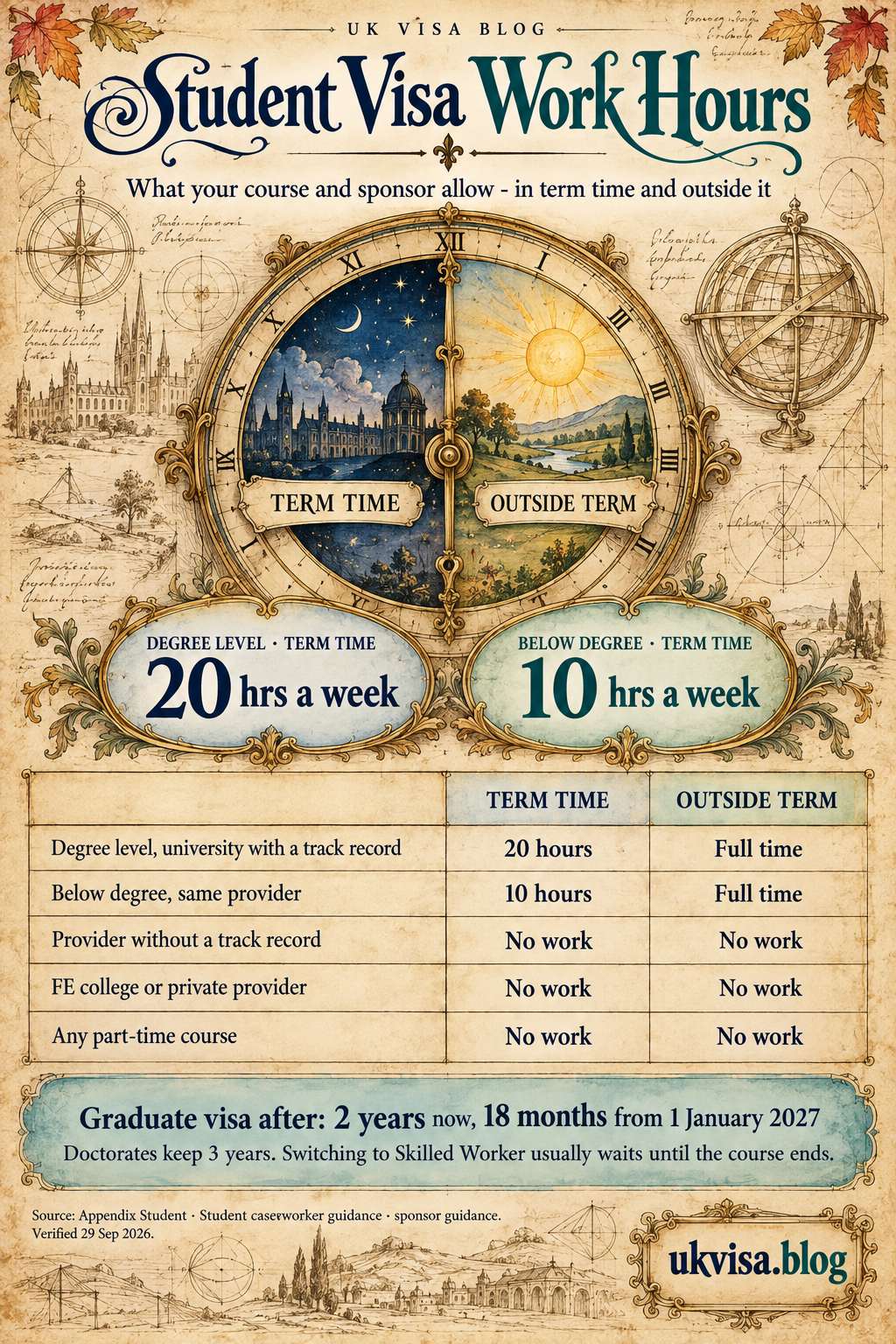 Parchment-style infographic, Student Visa Work Hours: what your course and sponsor allow - in term time and outside it.
