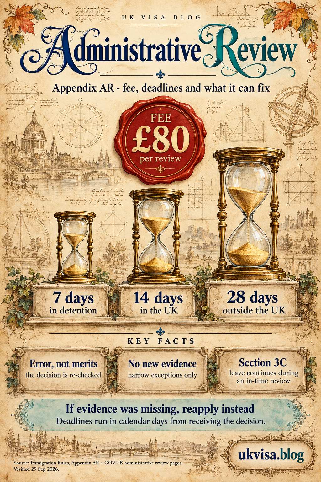 UK Visa Administrative Review 2026: Complete Guide 1 Parchment-style infographic, Administrative Review: Appendix AR - fee, deadlines and what it can fix.