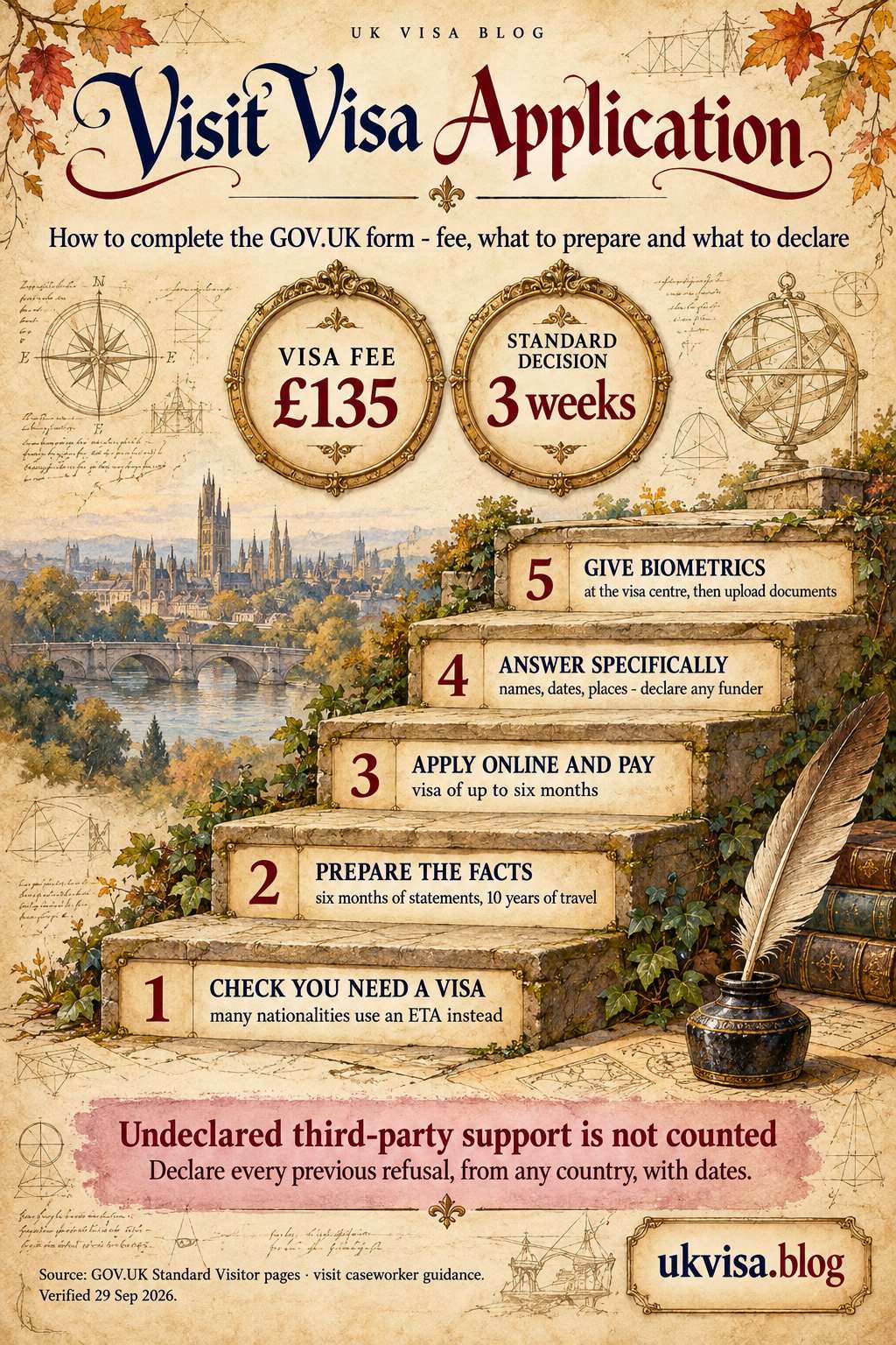 UK Visa Application Form 2026: Sample PDF Guide & How to Fill Online 1 Parchment-style infographic, Visit Visa Application: how to complete the GOV.UK form - fee, what to prepare and what to declare.