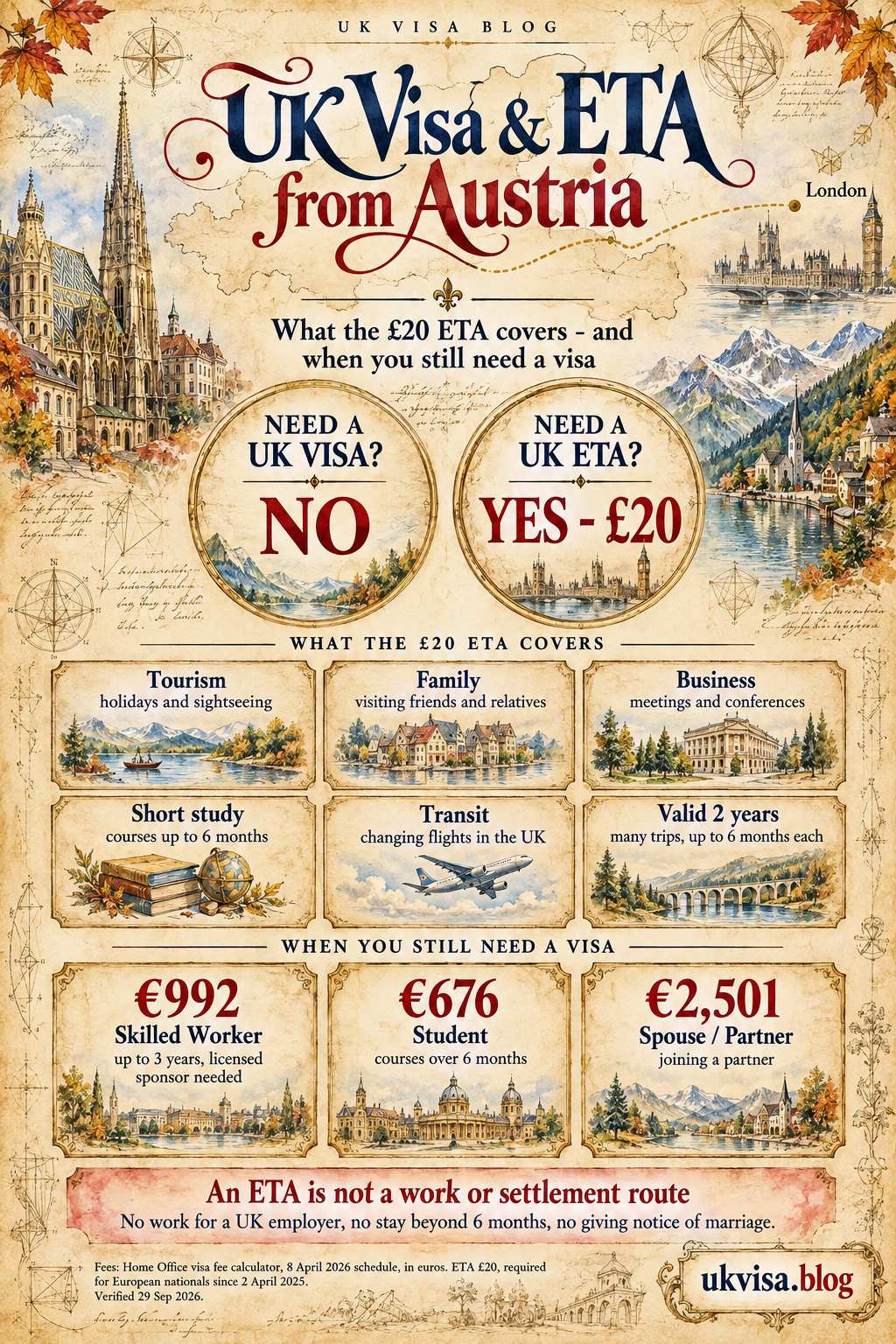 Parchment-style infographic, UK Visa & ETA from Austria: what the £20 ETA covers - and when you still need a visa.