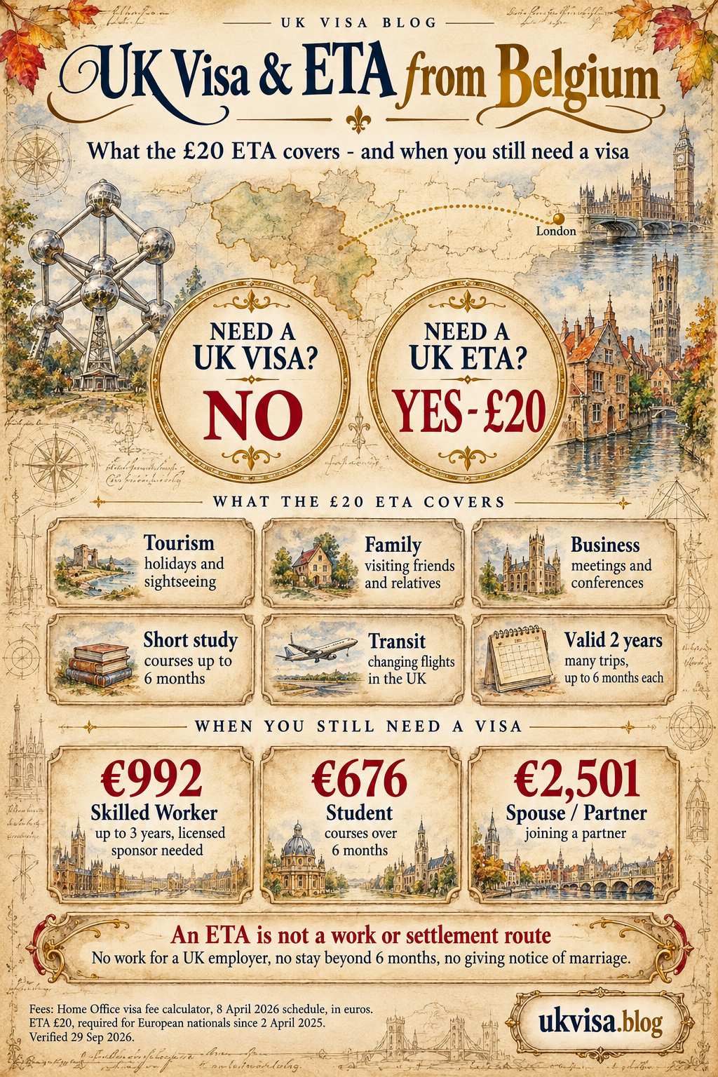 Parchment-style infographic, UK Visa & ETA from Belgium: what the £20 ETA covers - and when you still need a visa.