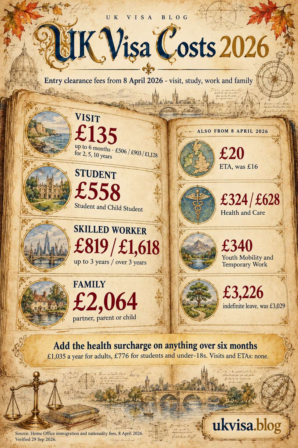 UK Visa Fees 2026: Complete Guide to Visit, Work, Study & Family Costs 4 Parchment-style infographic, UK Visa Costs 2026: entry clearance fees from 8 April 2026 - visit, study, work and family.