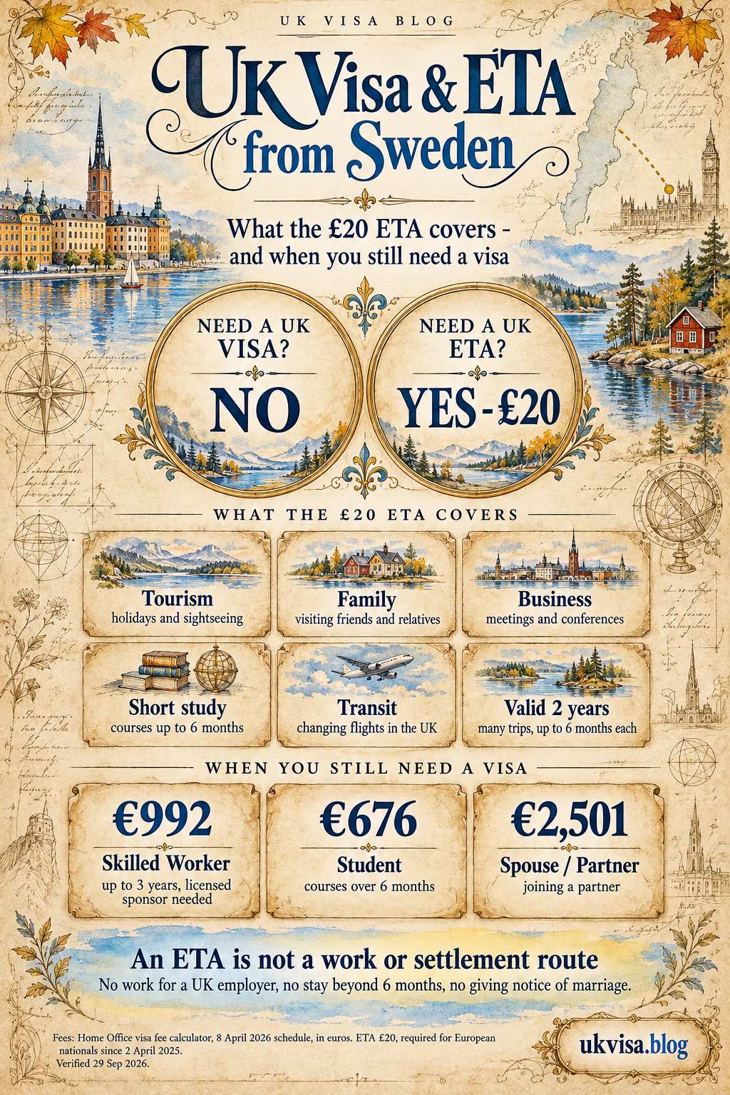 Parchment-style infographic, UK Visa & ETA from Sweden: what the £20 ETA covers - and when you still need a visa.
