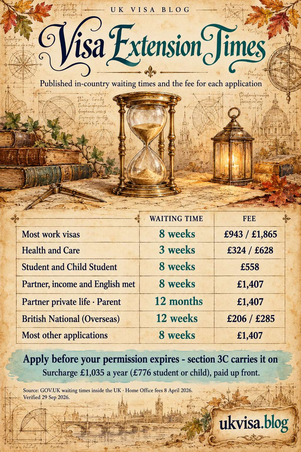 UK Visa Extension Processing Time 2026: Complete Guide 1 Parchment-style infographic, Visa Extension Times: published in-country waiting times and the fee for each application.