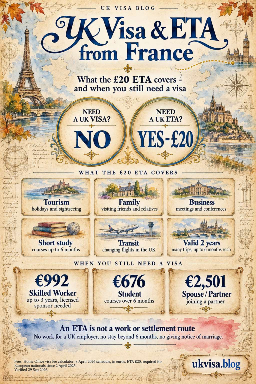 Parchment-style infographic, UK Visa & ETA from France: what the £20 ETA covers - and when you still need a visa.