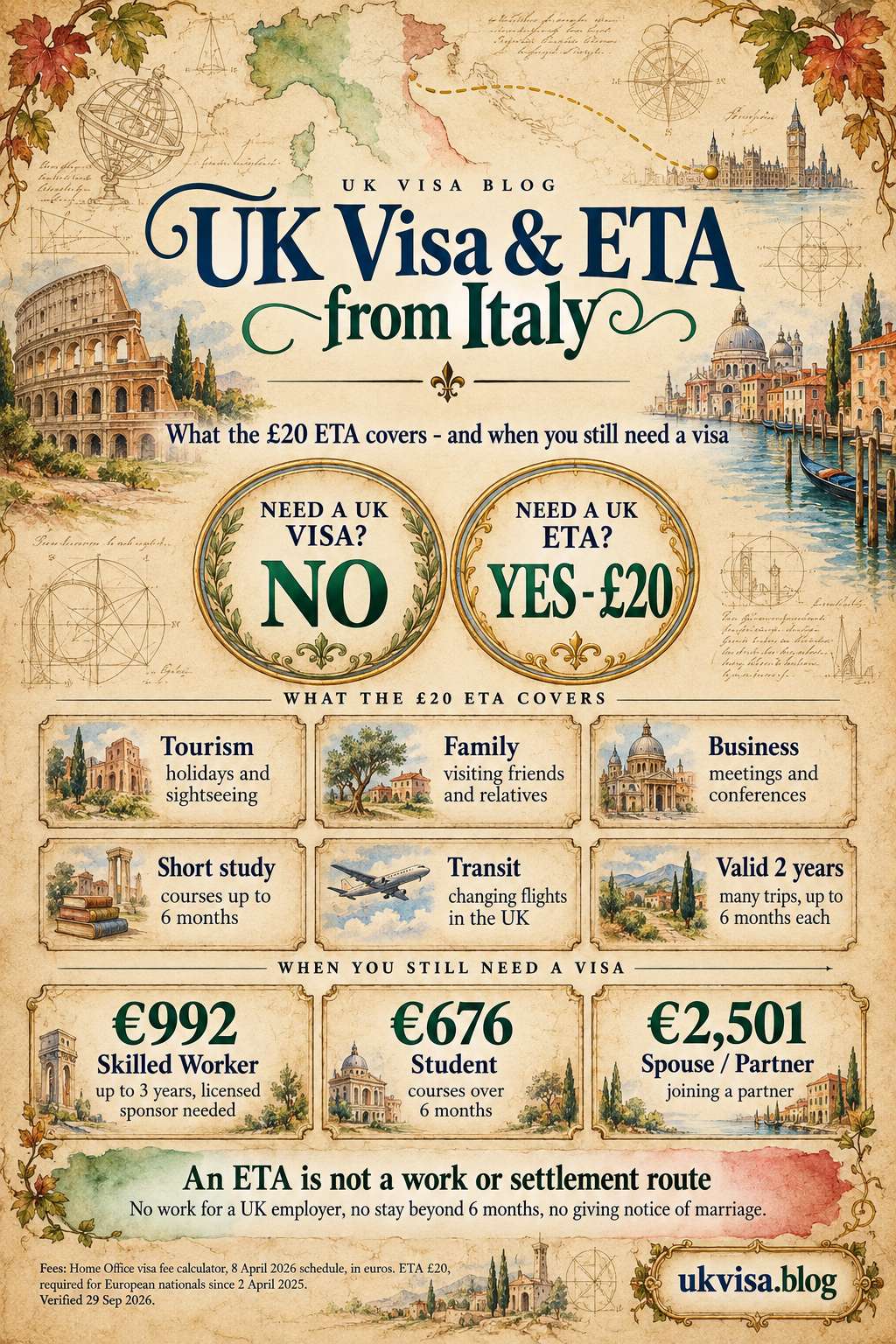 Parchment-style infographic, UK Visa & ETA from Italy: what the £20 ETA covers - and when you still need a visa.