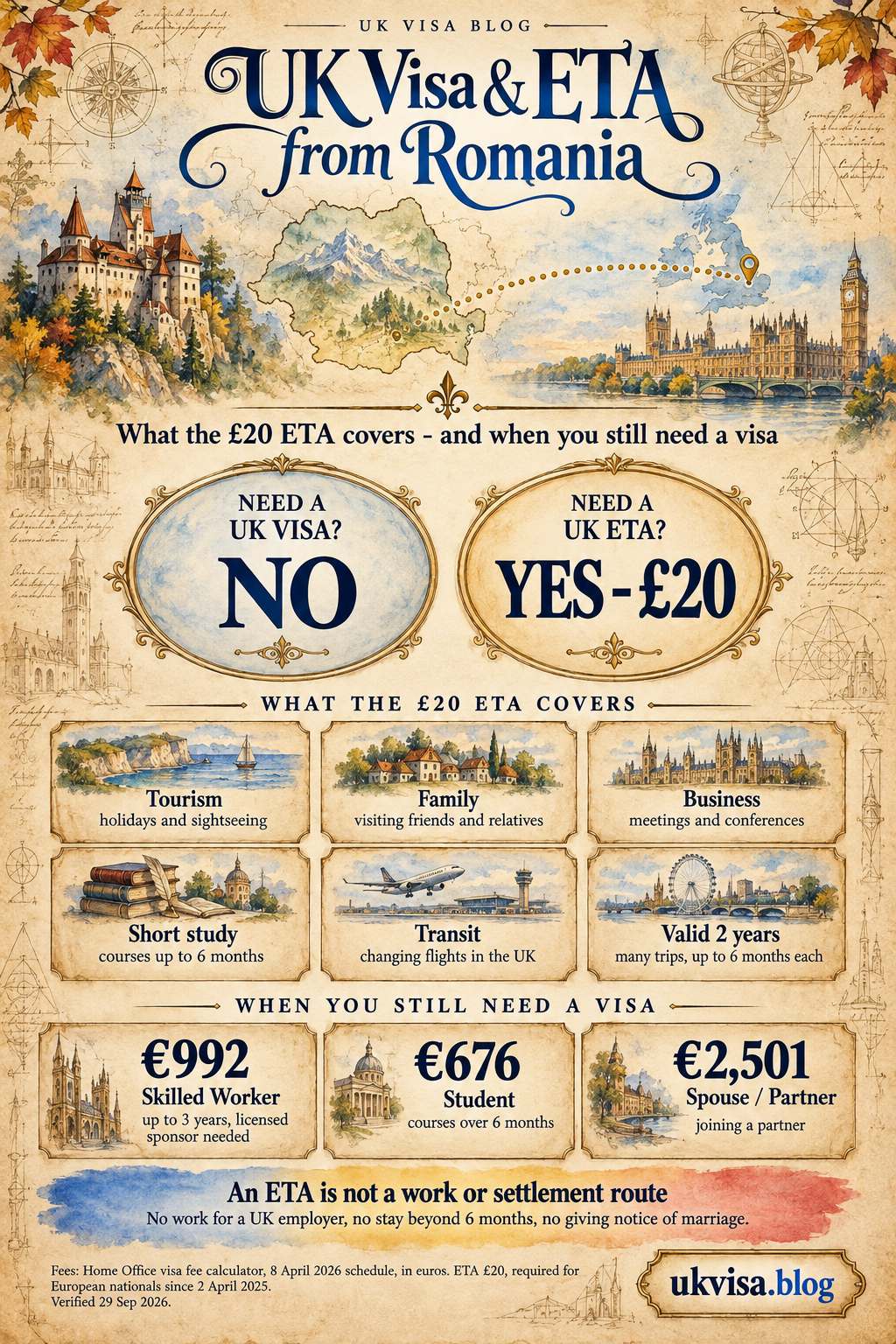 Parchment-style infographic, UK Visa & ETA from Romania: what the £20 ETA covers - and when you still need a visa.