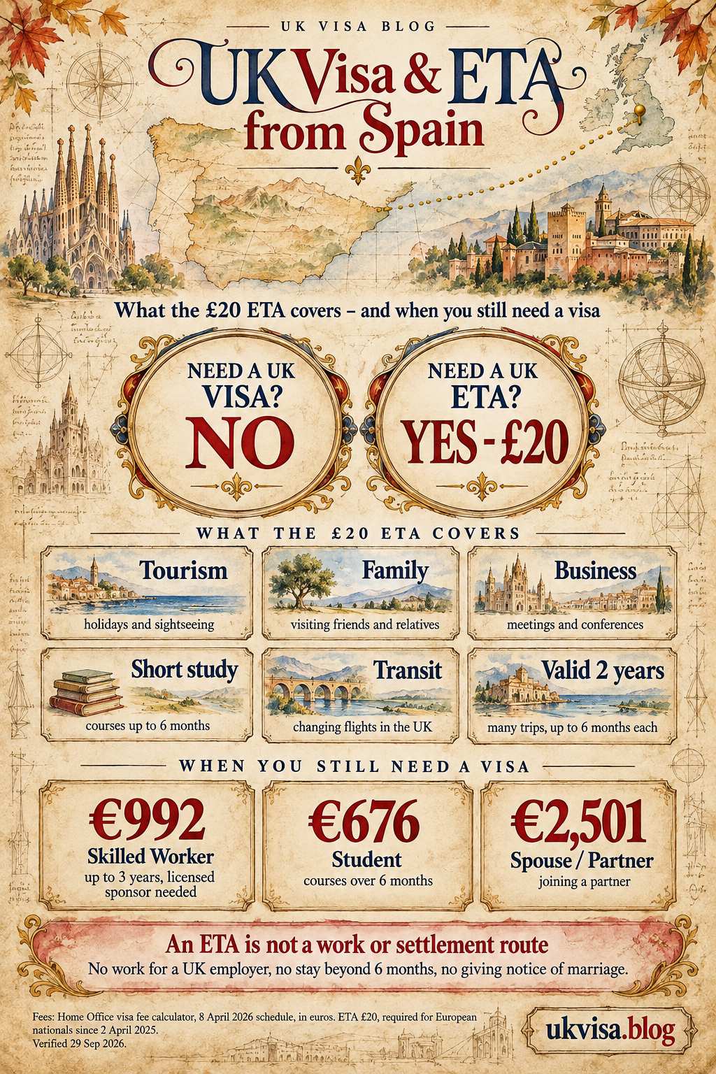 Parchment-style infographic, UK Visa & ETA from Spain: what the £20 ETA covers - and when you still need a visa.