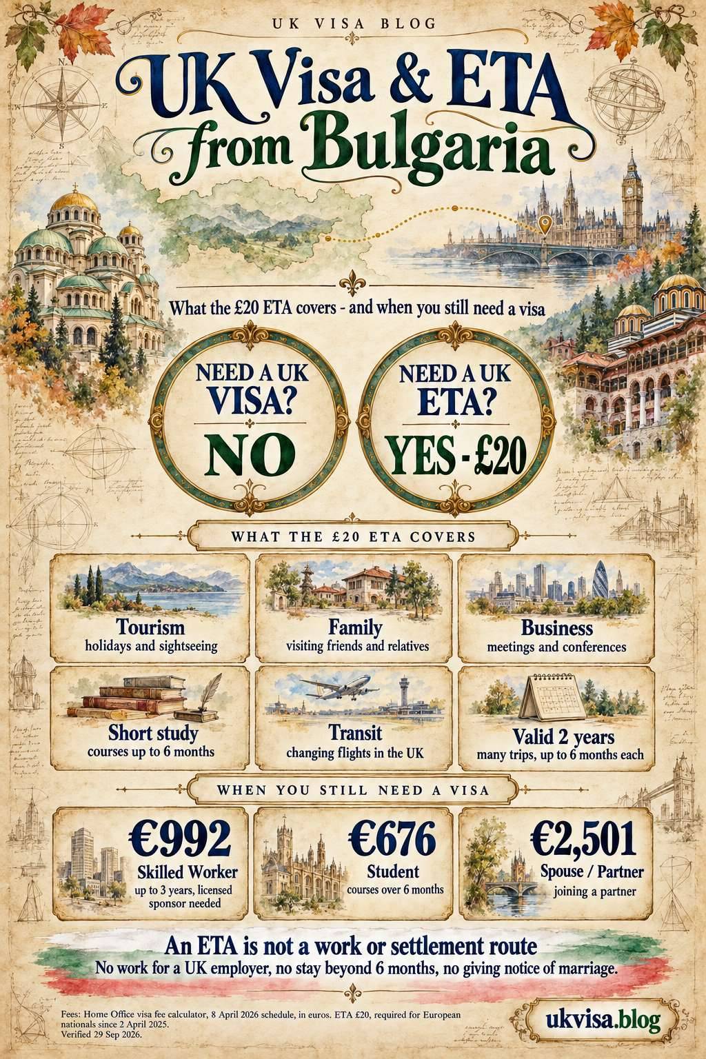Parchment-style infographic, UK Visa & ETA from Bulgaria: what the £20 ETA covers - and when you still need a visa.