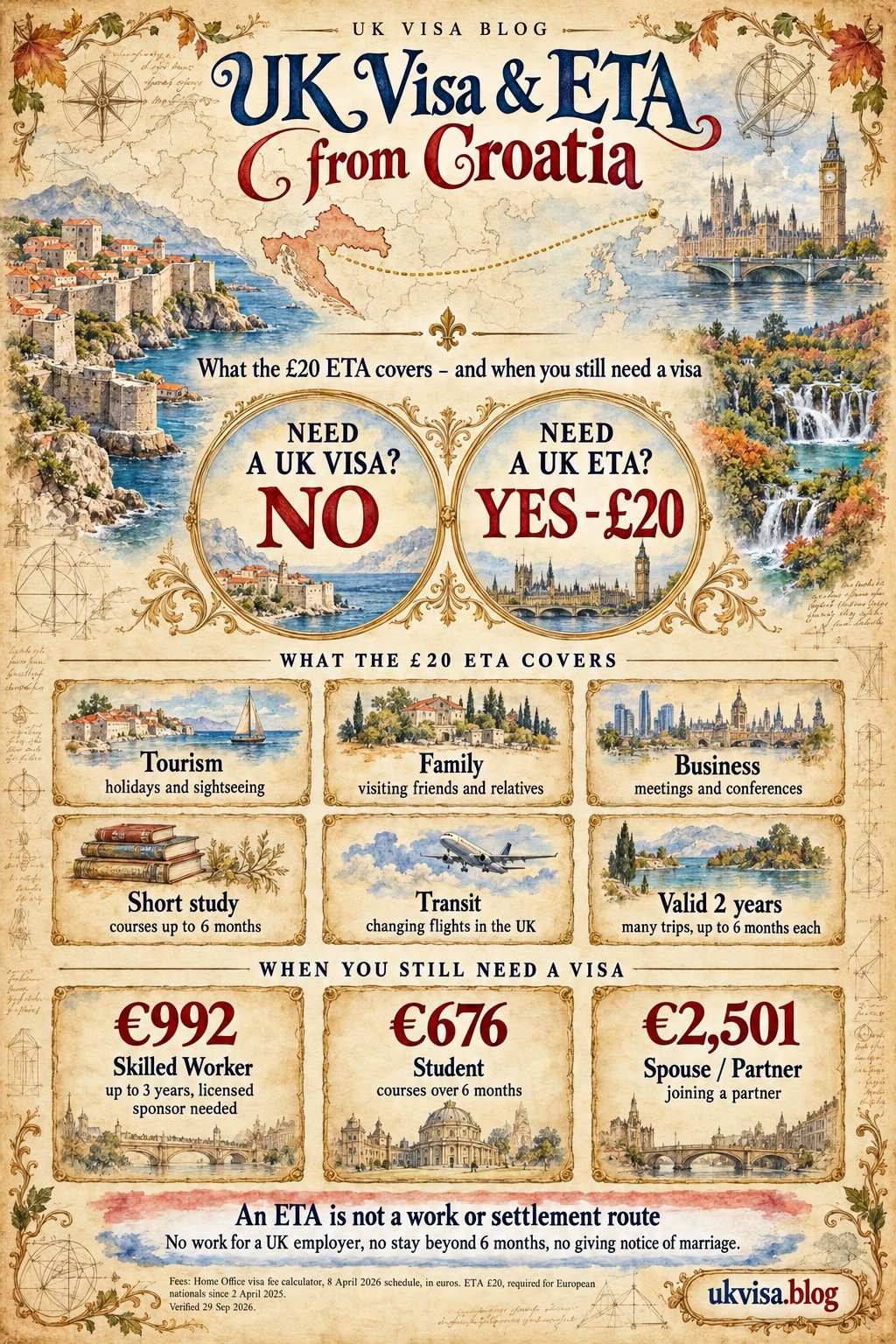 Parchment-style infographic, UK Visa & ETA from Croatia: what the £20 ETA covers - and when you still need a visa.