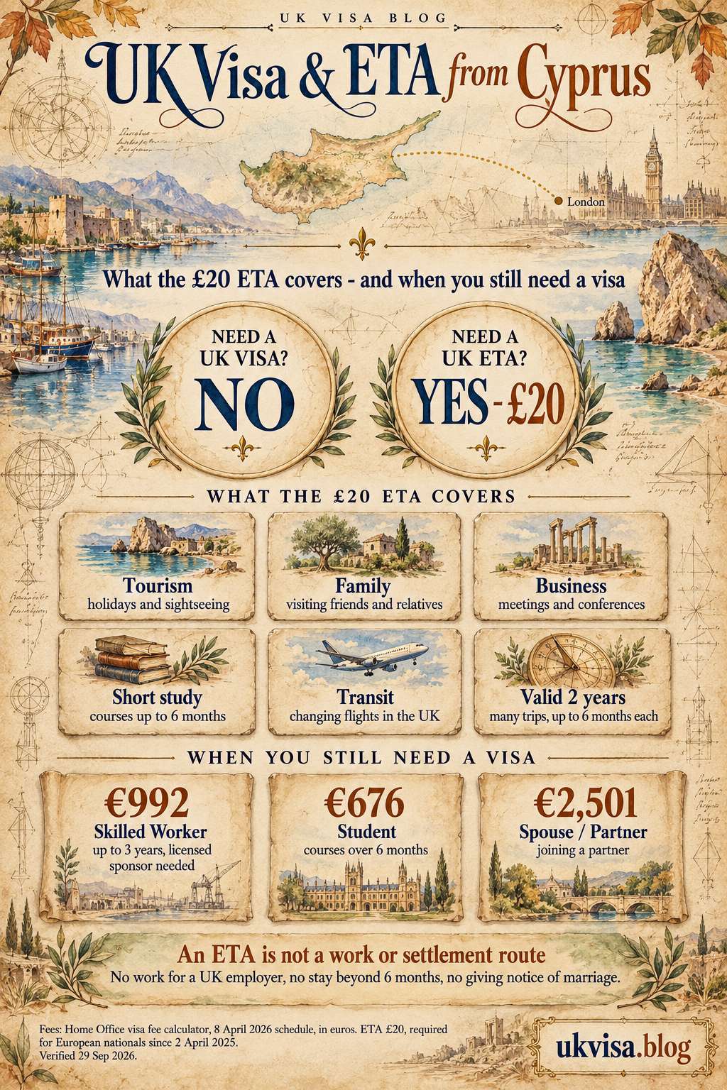 Parchment-style infographic, UK Visa & ETA from Cyprus: what the £20 ETA covers - and when you still need a visa.