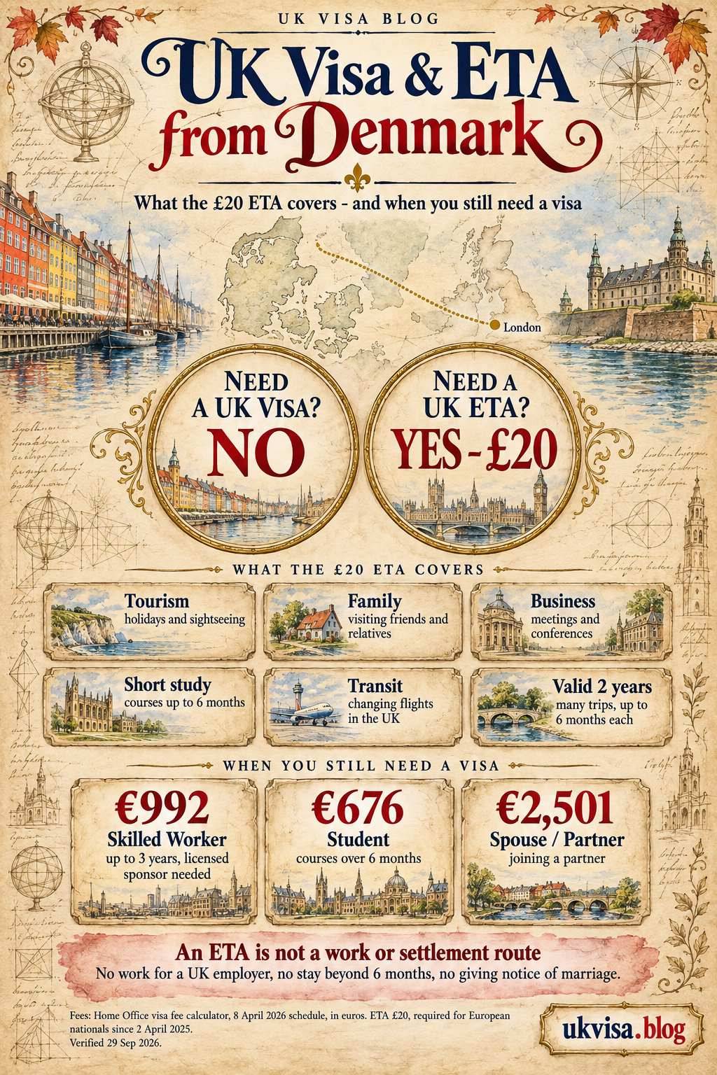 Parchment-style infographic, UK Visa & ETA from Denmark: what the £20 ETA covers - and when you still need a visa.