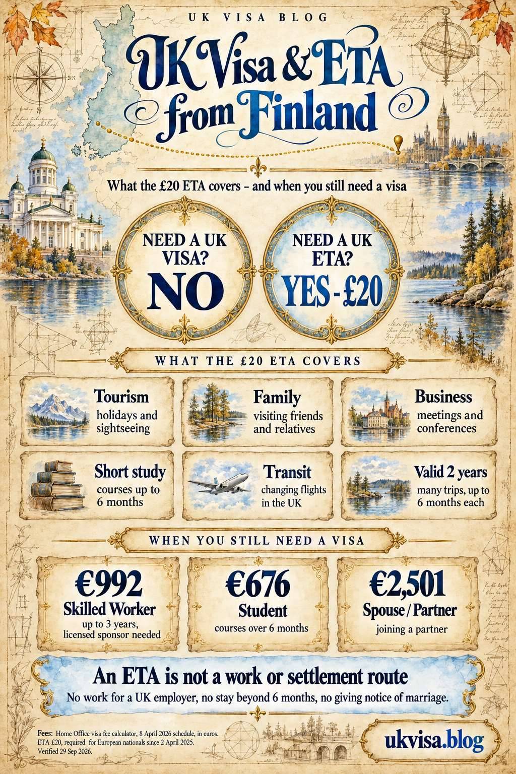 Parchment-style infographic, UK Visa & ETA from Finland: what the £20 ETA covers - and when you still need a visa.