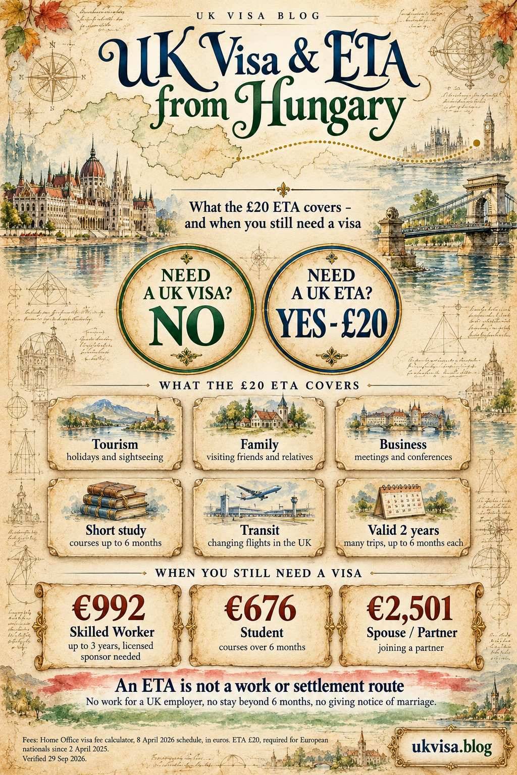 Parchment-style infographic, UK Visa & ETA from Hungary: what the £20 ETA covers - and when you still need a visa.