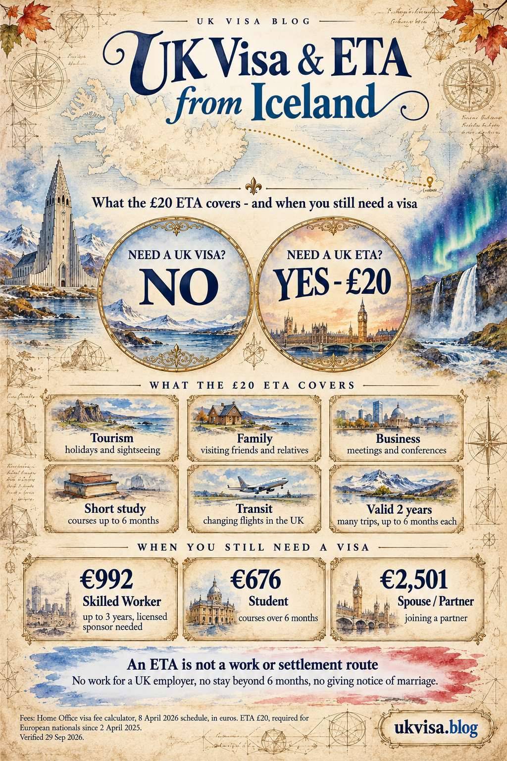 Parchment-style infographic, UK Visa & ETA from Iceland: what the £20 ETA covers - and when you still need a visa.