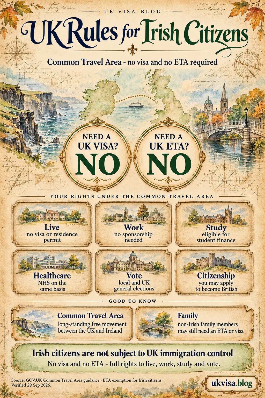 Parchment-style infographic, UK Rules for Irish Citizens: Common Travel Area - no visa and no ETA required.